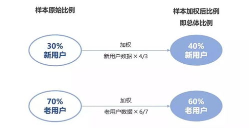 實(shí)例解析 如何借助共情力為數(shù)據(jù)處理服務(wù)降噪